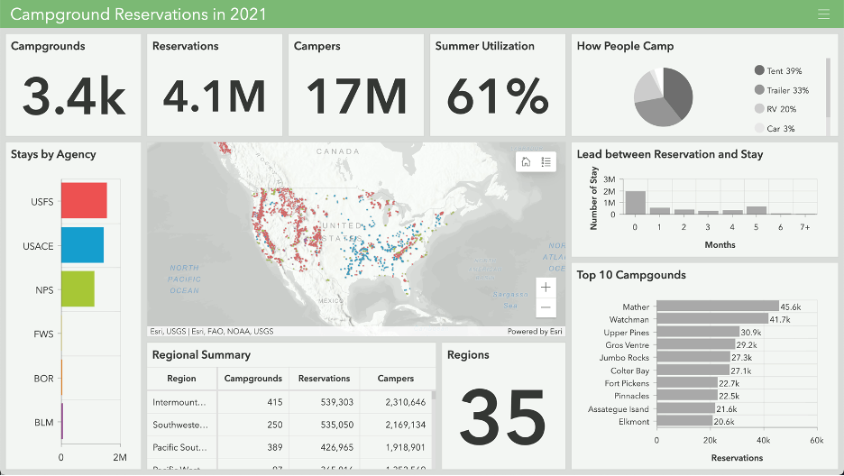 ArcGIS Dashboards