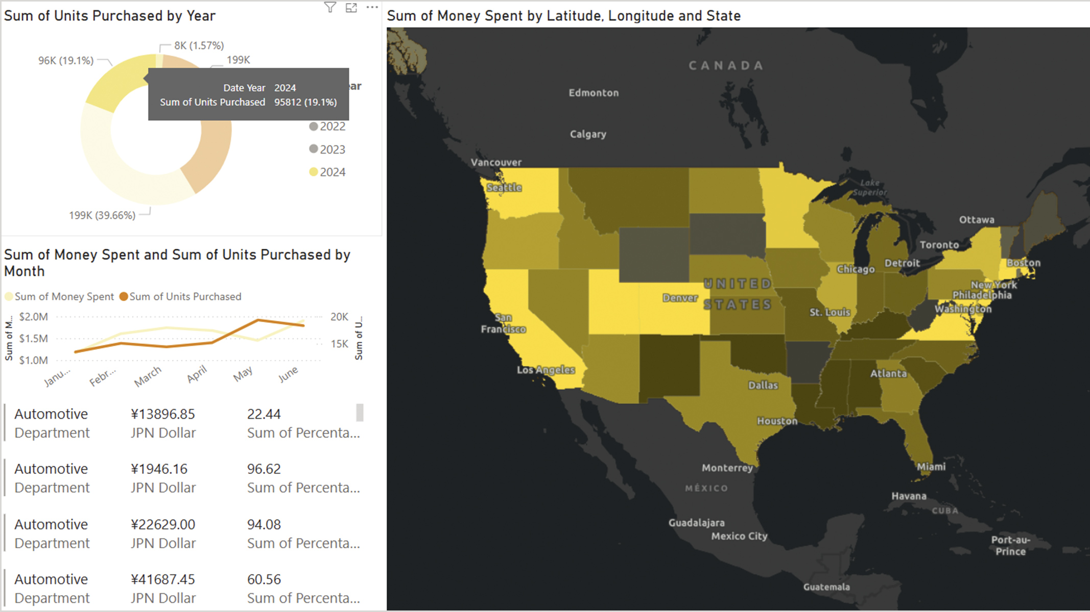 A Power BI report featuring a yellow and gray map of the United States and graphs and numerical data on the left