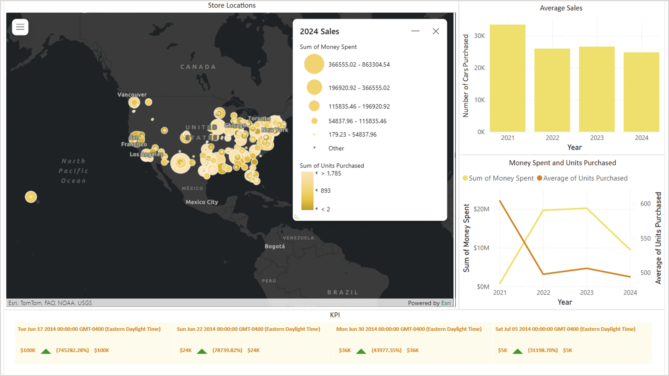 A Power BI dashboard combining a dark gray United States map with scattered yellow data points and a bar graph and line chart on the right