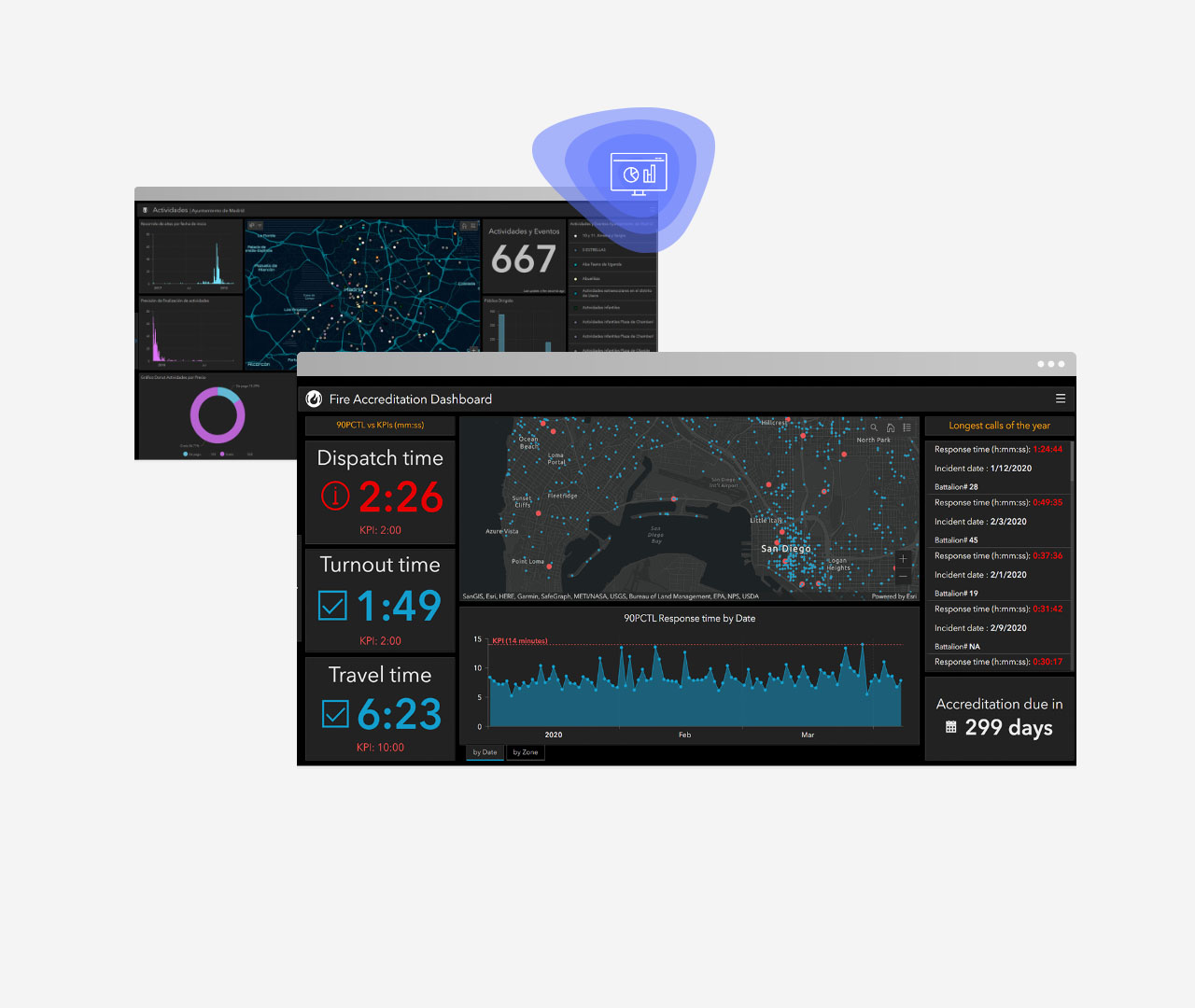 Imágenes de dashboards en ArcGIS Dashboards