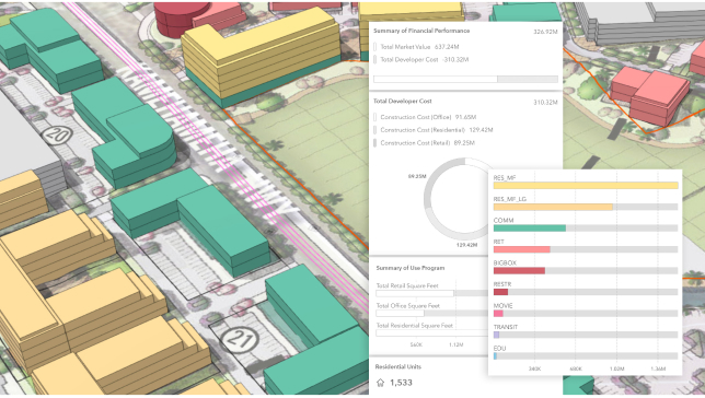 Gráfico circular y de barras con datos numéricos y de texto junto a edificios 3D que representan un modelo de escenarios 3D de cambios de zonificación