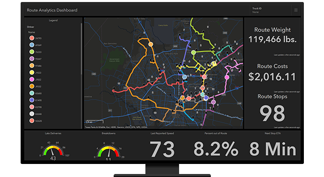 Un gráfico de un monitor de ordenador que muestra un cuadro de mando de análisis de ruta con un mapa de ruta, una leyenda y estadísticas de ruta