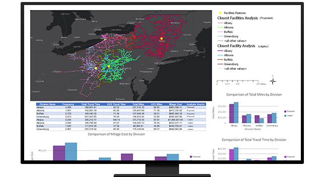 Un gráfico de un monitor de ordenador que muestra un cuadro de mandos con un mapa de ruta en color, conjuntos de análisis de datos y gráficos de barras